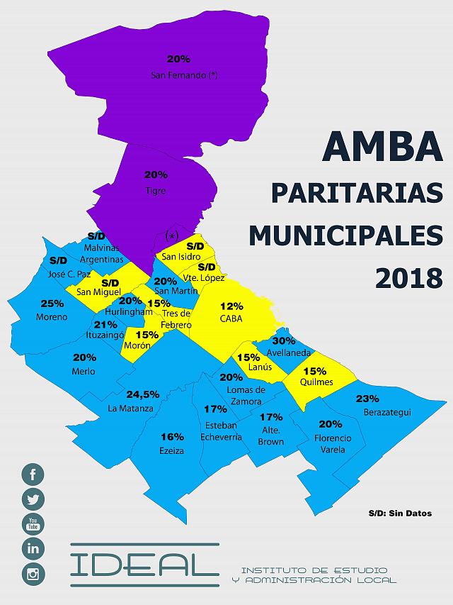 PARITARIAS MUNICIPALES 2018 EN EL AMBA